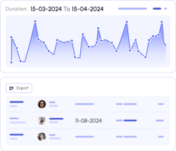 employee project timelog report